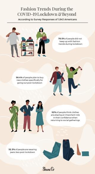 Shane Co. infographic