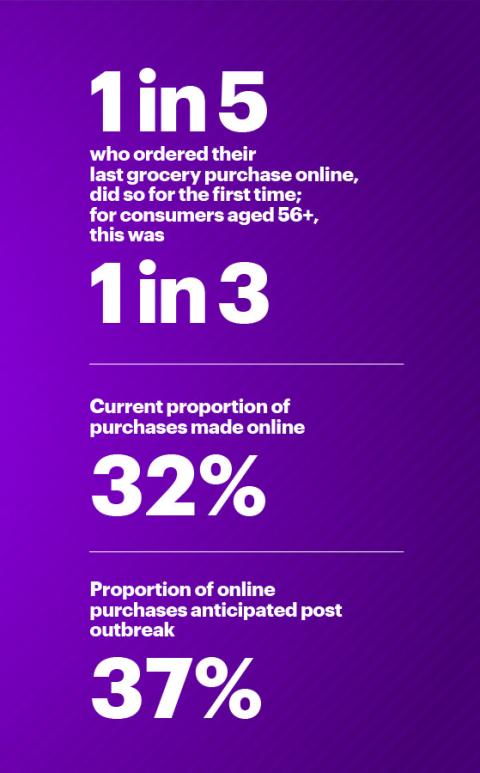 Accenture survey highlights consumer intent