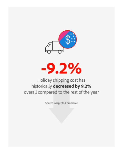 Holiday E-Commerce Could Spike 33%