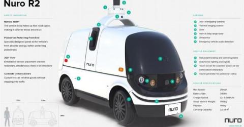 Walmart, Nuro Advance Autonomous Grocery Deliveries