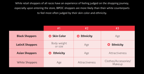 Sephora Takes Aggressive Steps Against Racial Bias