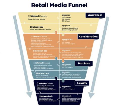 chart, diagram
