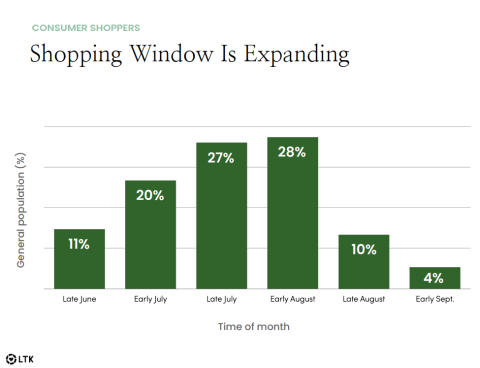 chart, bar chart