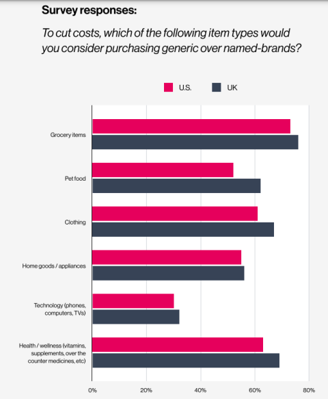chart, bar chart