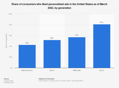 Statista