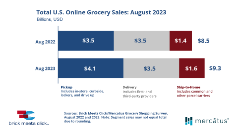 Online Sales August 2023