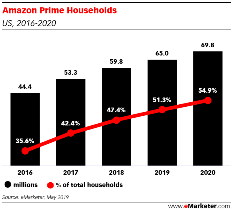 The meaning of Prime Day