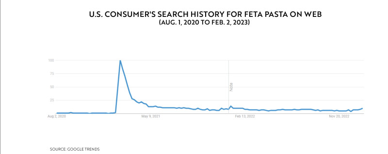 #FetaPasta
