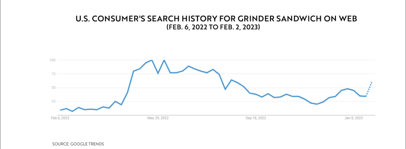 #Grinder