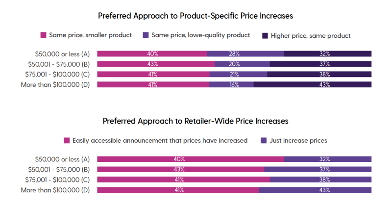 Preferred approach to inflation