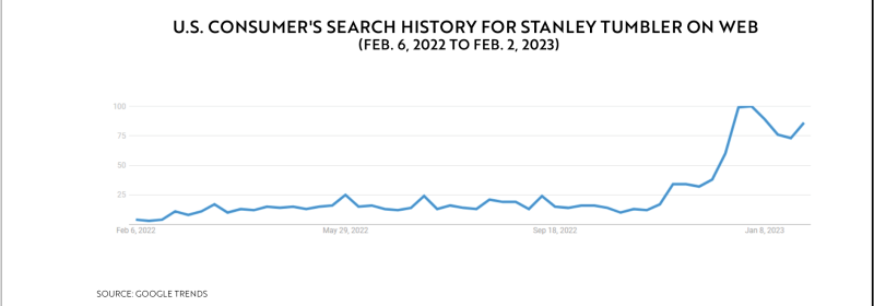 #StanleyTumbler