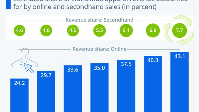 Statista
