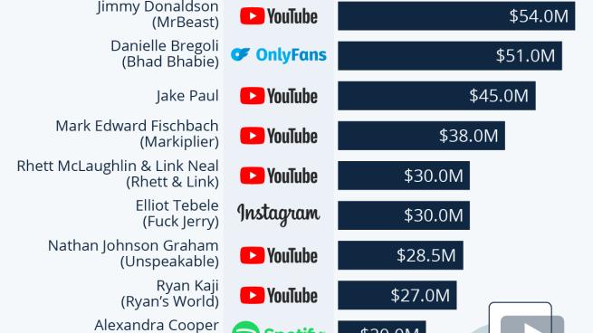 Statista Creators Content Machine