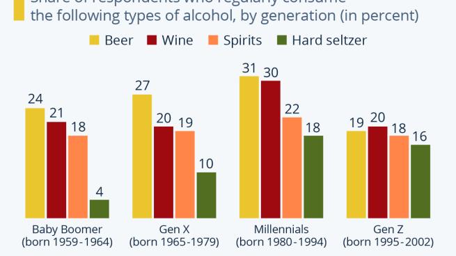 Gen Z: The More Sober Generation