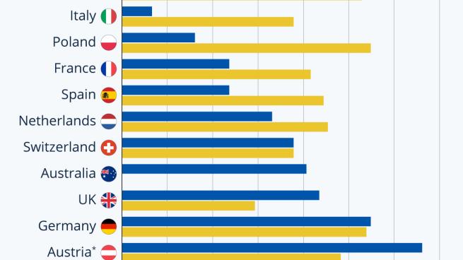 The Discounters Vying for World Domination