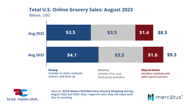 Online Sales August 2023