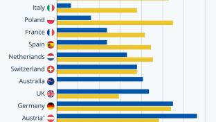 The Discounters Vying for World Domination
